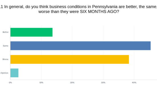 Fall 2026 Keystone Business Climate Survey Numeric Results